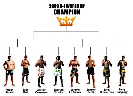 Cá cược K-1 World Grand Prix