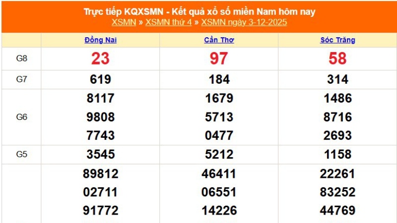 Minh hoạ bảng KQXS miền Nam soi cầu lô đề